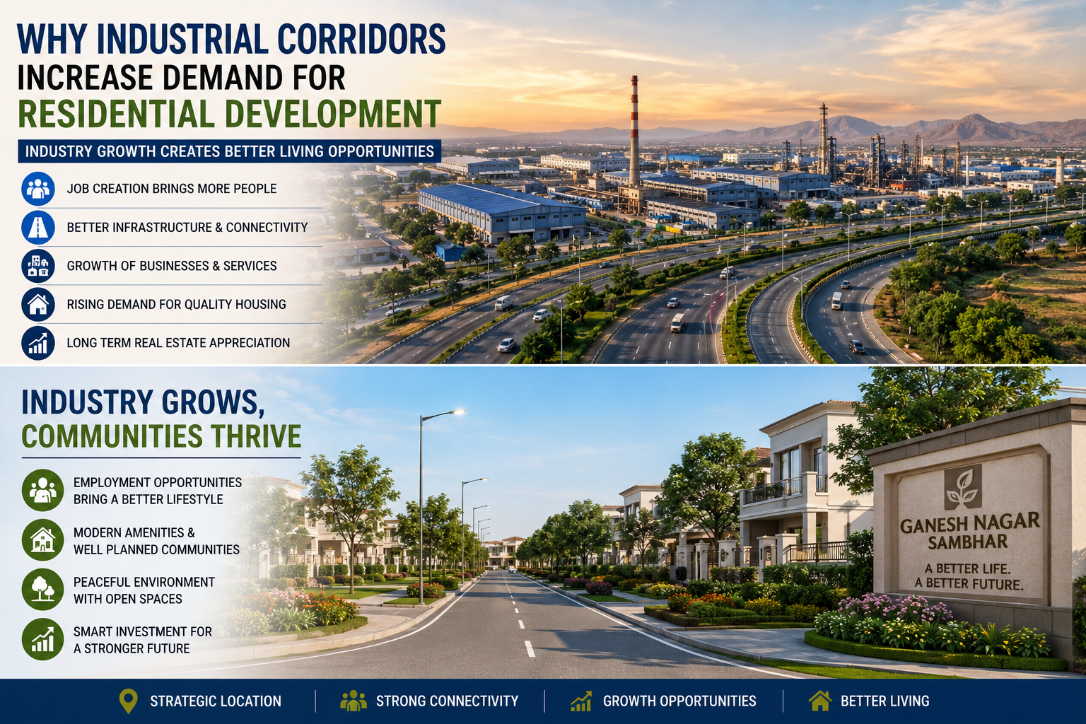 Why Industrial Corridors Increase Demand for Residential Development?
